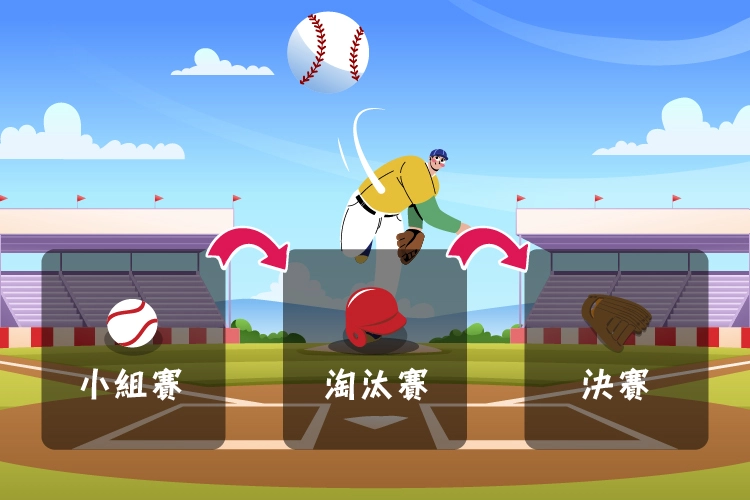 世界棒球經典賽賽事流程示意圖，呈現小組賽、淘汰賽與決賽的賽制階段概念