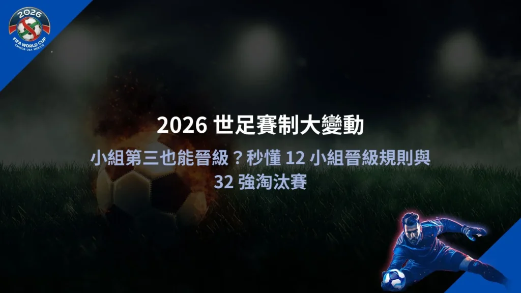 2026世足賽制示意圖,說明12小組分組架構與小組第三晉級規則